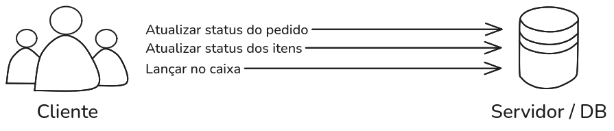 Gráfico da rotina de inserção cliente-database